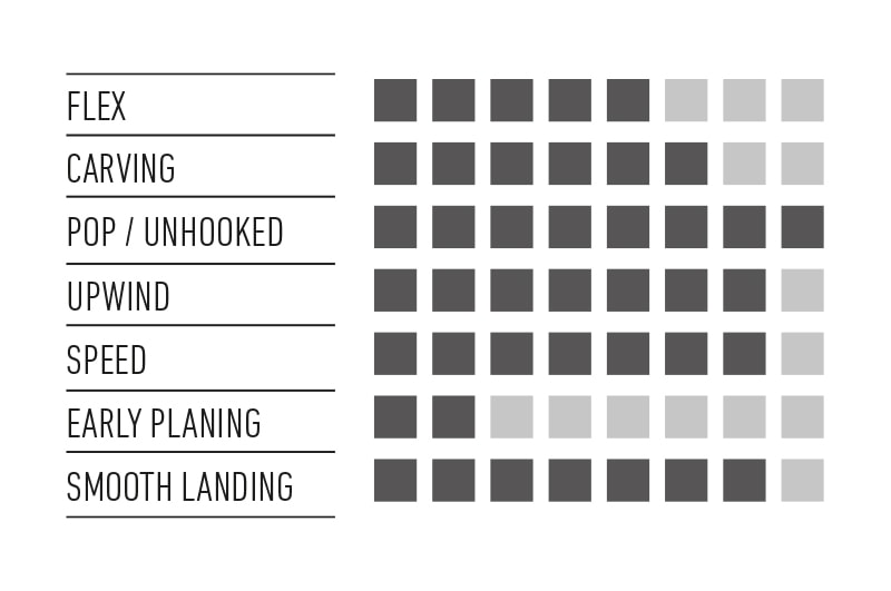 range of rrd poison v6
